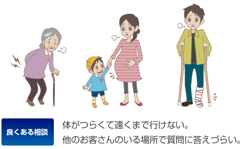 体がつらくて遠くまで行けない。薬局では知らない人の前で質問に答えづらい。